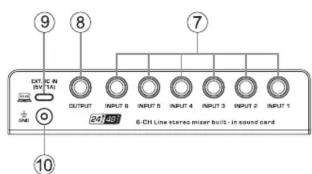 EXT. IC IN SET. I OUTPUT INPUT 6 INPUT 5 INPUT 4 INPUT 3 INPUT 2 INPUT 1 6-DI Line stator mixer built - in sound card ⑨ ⑧ ⑦ ⑩