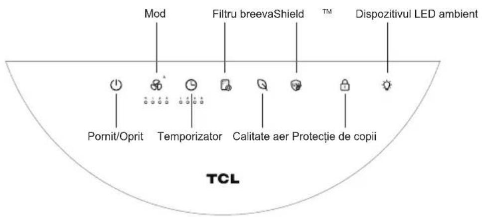 Mod Filtru breevaShield Dispozitivul LED ambient Pornit/Oprit Temporizator Calitate aer Protecție de copii TCL