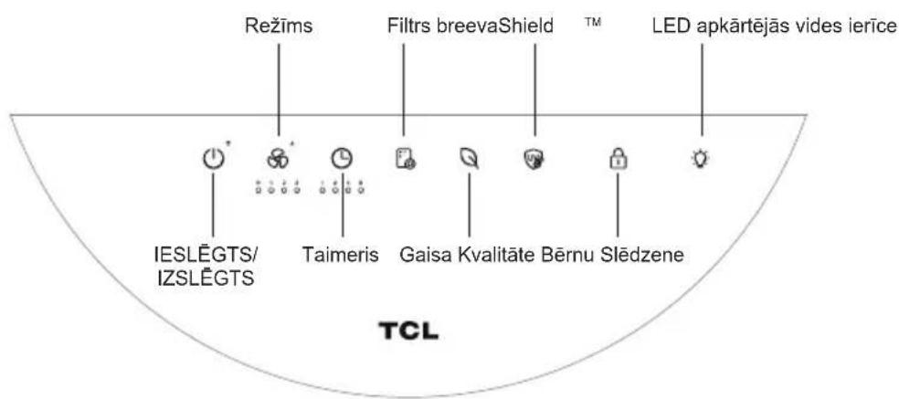 Režims Filtrs breevaShield™ LED apkārtējās vides ierīce IESLĒGTS/ IZSLĒGTS Taimeris Gaisa Kvalitāte Bērnu Slēdzene TCL