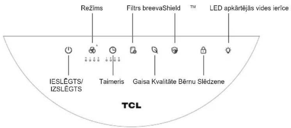 Režīms Filtrs breevaShield ™ LED apkārtējās vides ierīce IESLĒGTS/ IZSLĒGTS Taimeris Gaisa Kvalitāte Bērnu Slēdzene TCL