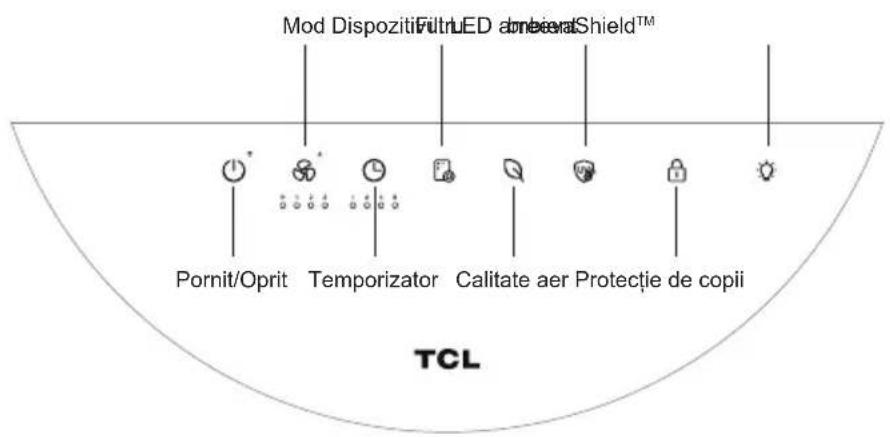 Mod Dispozitif Filter LED amberShield™ Pornit/Oprit Temporizator Calitate aer Protecție de copii TCL