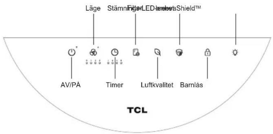 Läge Stämning LED Shield™ AV/PA Timer Luftkvalitet Barnlås TCL