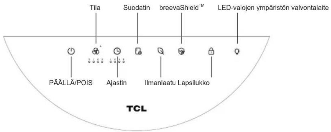 Tila Suodatin breevaShield™ LED-valojen ympäristön valvontalaite PÄÄLLÄ/POIS Ajastin Ilmanlaatu Lapsilukko TCL
