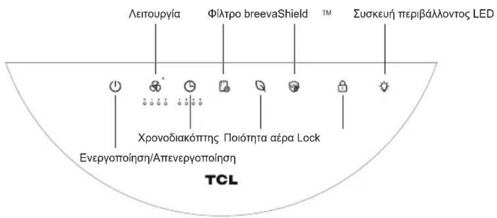 Λειτουργία Φίλτρο breevaShield ™ Συσκευή περιβάλλοντος LED Χρονοδιακόπτης Ποιότητα αέρα Lock Ενεργοποίηση/Απενεργοποίηση TCL