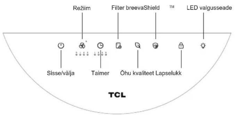 Režiim Filter breevaShield ™ LED valgusseade Sisse/välja Taimer Öhu kvaliteet Lapselukk TCL