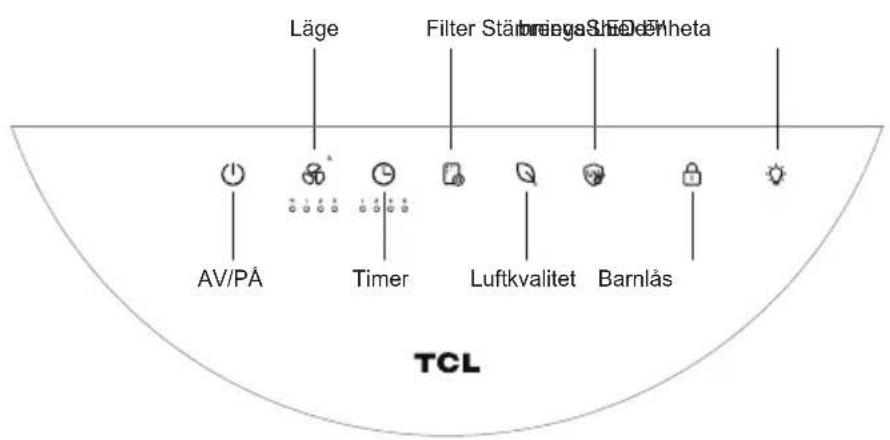 Läge Filter Stärnges Dredntheta AV/PÅ Timer Luftkvalitet Barnlås TCL