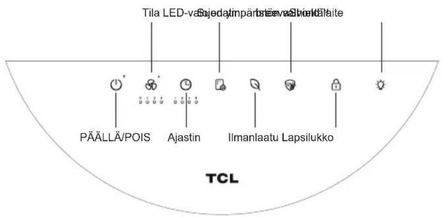Tila LED-va Sjedämpärte Beeva Sjedämpärte PÄÄLLÄ/POIS Ajastin Ilmanlaatu Lapsilukko TCL