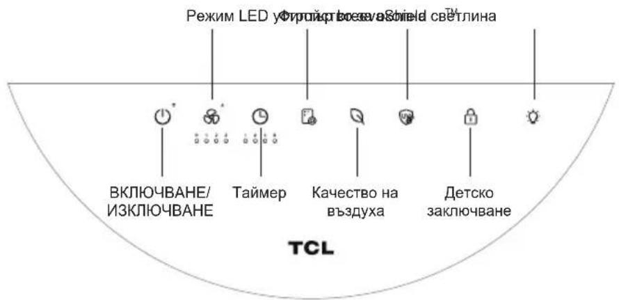 Режим LED упройнот восева/Зовиел свётлина ВКЛЮЧВАНЕ/ ИЗКЛЮЧВАНЕ Таймер Качество на въздуха Детско заключване TCL