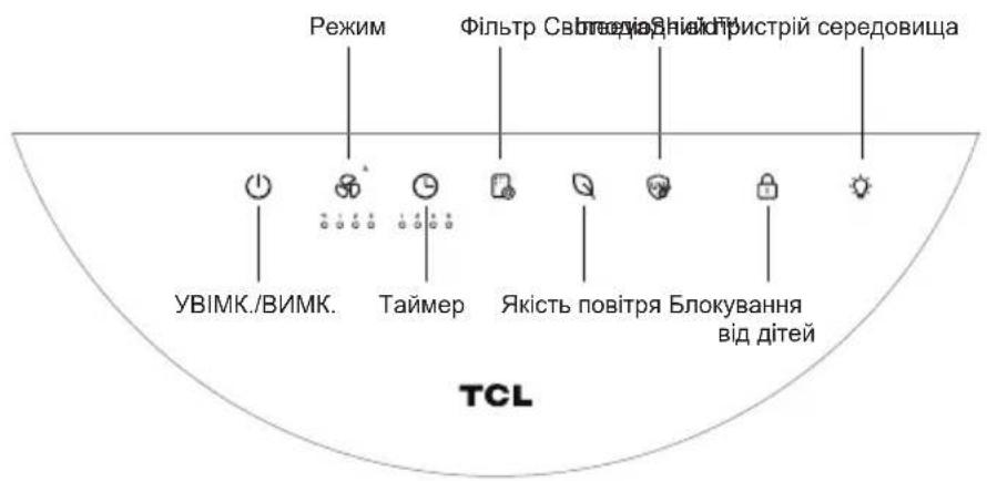 Режим Фільтр Світредній гістрій середовища УВІМК./ВІМК. Таймер Якість повітря Блокування від дітей TCL