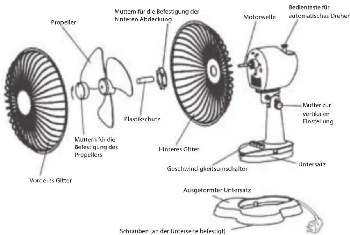 Propeller Muttern für die Befestigung der hinteren Abdeckung Plastikschutz Vorderes Gitter Mutter für die Befestigung des Propellers Hinteres Gitter Geschwindigkeitsumschalter Motorwelle Bedientaste für automatisches Drehen Mutter zur vertikalen Einstellung Untersatz Ausgeformter Untersatz Schrauben (an der Unterseite befestigt)