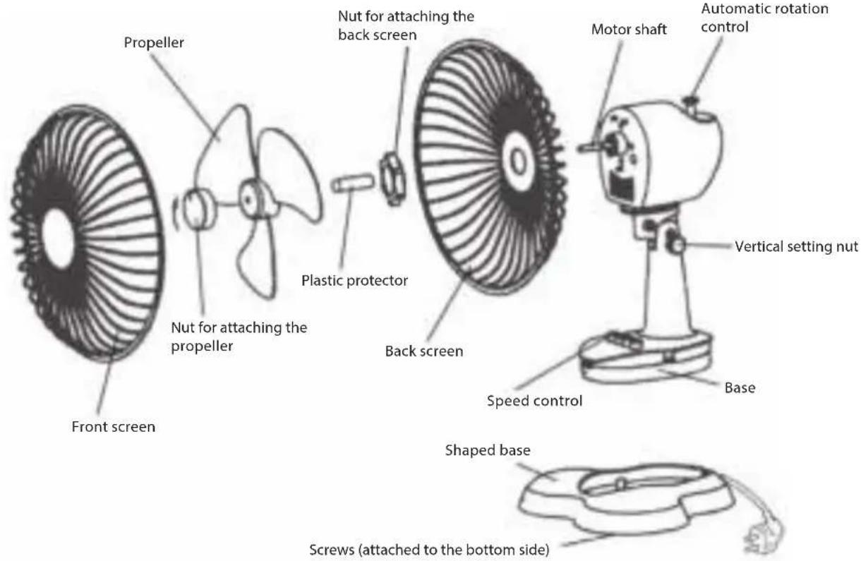 Propeller Nut for attaching the propeller Plastic protector Back screen Motor shaft Automatic rotation control Vertical setting nut Speed control Base Shaped base Screws (attached to the bottom side)