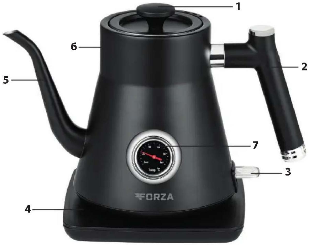 1 2 6 5 7 3 4 FORZA Temp °C