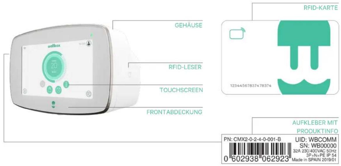 GEHÄUSE RFID-LESER TOUCHSCREEN FRONTABDECKUNG RFID-KARTE 12344567837478374 AUFKLEBER MIT PRODUKTINFO PN: CMX2-0-2-4-0-001-B UID: WBCOMM SN: WB00000 32A 230/400VAC 50Hz 3P+N+PE IP 54 Made in SPAIN 2019/01 0 602938 062923