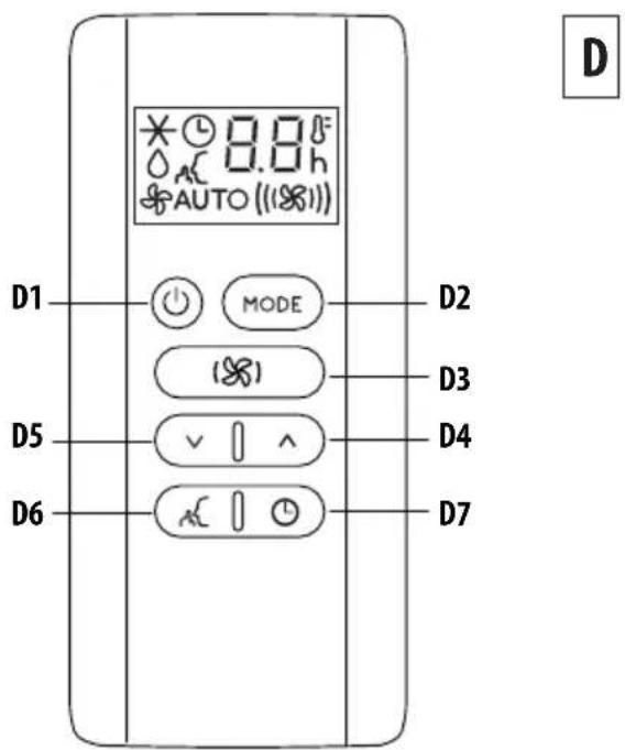 D * 0.08 △ 0.0 h ★ AUTO ((※)) D1 MODE (※) D2 D3 D5 ✓ I ^ D4 D6 × I ○ D7