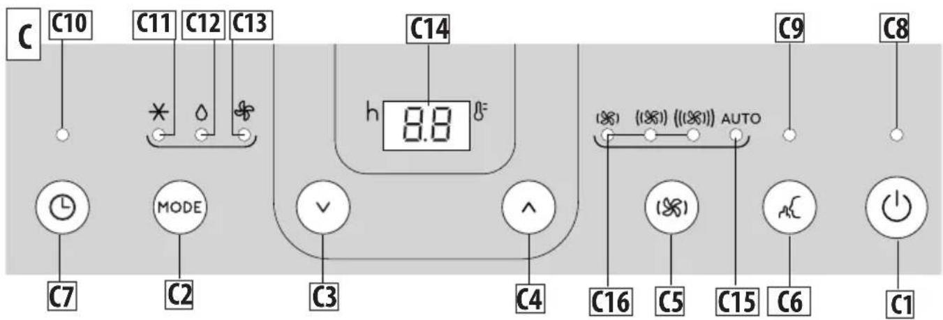 C C10 C11 C12 C13 C14 * * * * * * C7 MODE h 8.8 °C C3 C4 (×1) ((×2) ((×3)) AUTO C16 C5 C15 C6 C8 C1