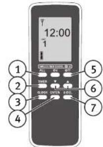 12:00 ALL ON OFF TOLER LOCK ENTER LED ① ② ③ ④ ⑤ ⑥ ⑦