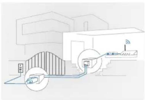 DoorBird D1101UV - HINWEISE ZUR NETZWERKVERBINDUNG - 2