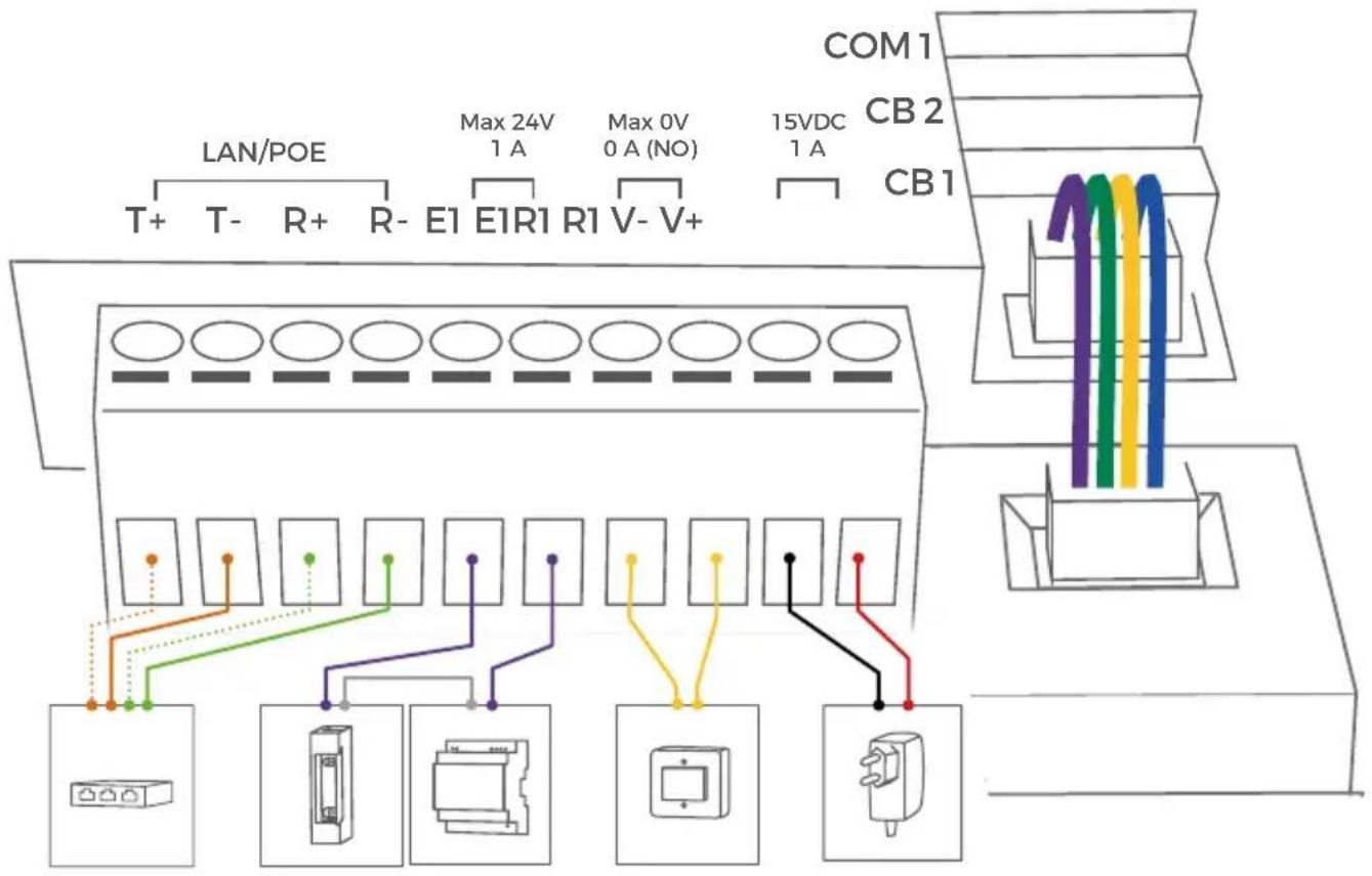 LAN/POE T+ T- R+ R- E1 E1R1 R1 V- V+ Max 24V 1 A Max 0V 0 A (NO) 15VDC 1 A COM1 CB2 CB1