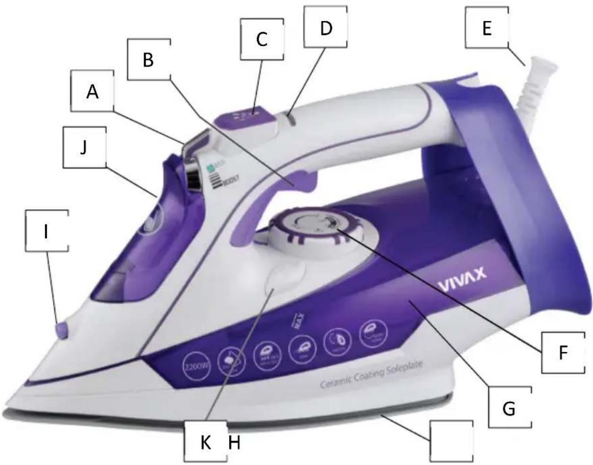 VIVAX Ceramic Coating Soleplate A B C D E F G K H I J C220001 MAX MAX 220001 C220001 C220001 C220001 C220001 C220001 C220001 C220001 C220001