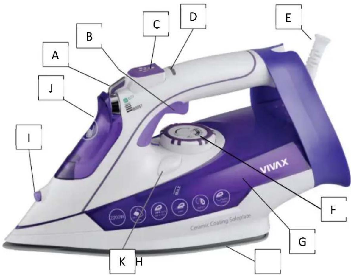 VIVAX Ceramic Coating Soleplate A B C D E F G K H I J K200W