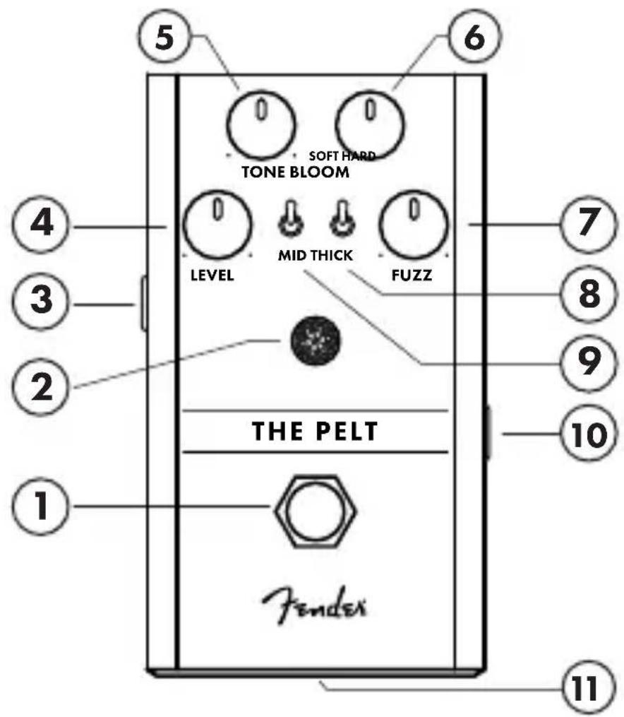 5 6 SOFT HARD TONE BLOOM LEVEL MID THICK FUZZ 4 3 2 10 7 8 9 THE PELT Fenderi 11