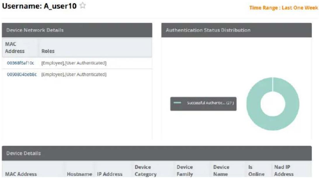 DELL W-ClearPass - Adding a User to the Watchlist - 1