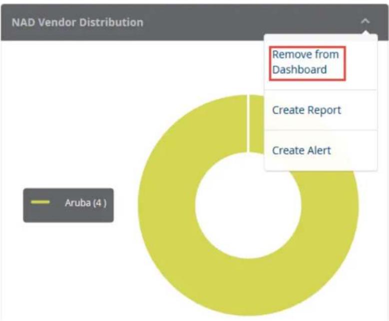 DELL W-ClearPass - Removing a Report Widget from the Dashboard Landing Page - 1