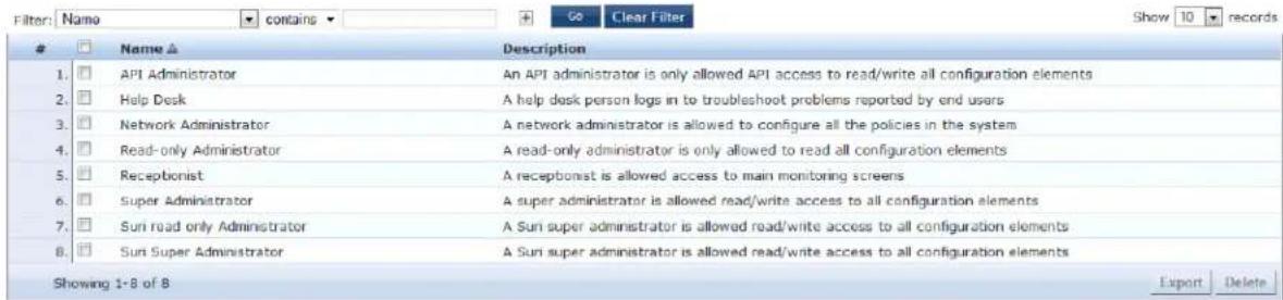 Filter: Name contains Go Clear Filter Show 10 records Name ▲ Description 1. API Administrator An API administrator is only allowed API access to read/write all configuration elements 2. Help Desk A help desk person logs in to troubleshoot problems reported by end users 3. Network Administrator A network administrator is allowed to configure all the policies in the system 4. Read-only Administrator A read-only administrator is only allowed to read all configuration elements 5. Receptionist A receptionist is allowed access to main monitoring screens 6. Super Administrator A super administrator is allowed read/write access to all configuration elements 7. Suni read only Administrator A Suni super administrator is allowed read/write access to all configuration elements 8. Suni Super Administrator A Suni super administrator is allowed read/write access to all configuration elements Showing 1-8 of 8 Export Delete