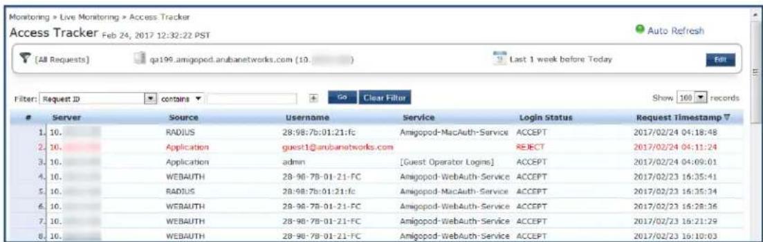 Monitoring > Live Monitoring > Access Tracker Access Tracker Feb 24, 2017 12:32:22 PST Auto Refresh [All Requests] qa199.amigopod.arubanetworks.com (10. Last 1 week before Today Edit Filter: Request ID contains Go Clear Filter Show 160 records Server Source Username Service Login Status Request Timestamp ? 1. 10. RADIUS 28:98:7b:01:21:fc Amigopod-MacAuth-Service ACCEPT 2017/02/24 04:18:48 2. 10. Application guest1@arubanetworks.com REJECT 2017/02/24 04:11:24 3. 10. Application admin [Guest Operator Logins] ACCEPT 2017/02/24 04:09:01 4. 10. WEBAUTH 28-98-7B-01-21-FC Amigopod-WebAuth-Service ACCEPT 2017/02/23 16:35:41 5. 10. RADIUS 28-98-7b:01:21:fc Amigopod-MacAuth-Service ACCEPT 2017/02/23 16:35:34 6. 10. WEBAUTH 28-98-7B-01-21-FC Amigopod-WebAuth-Service ACCEPT 2017/02/23 16:28:36 7. 10. WEBAUTH 28-98-7B-01-21-FC Amigopod-WebAuth-Service ACCEPT 2017/02/23 16:21:29 8. 10. WEBAUTH 28-98-7B-01-21-FC Amigopod-WebAuth-Service ACCEPT 2017/02/23 16:10:03