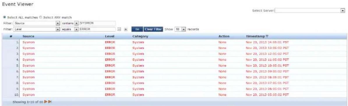 Event Viewer Select ALL matches Select ANY match Filter: Source contains SYSMON Filter: Level equals ERROR Source Level Category Action Timestamp ? 1. Symon ERROR System None Nov 20, 2013 14:08:01 PST 2. Symon ERROR System None Nov 20, 2013 12:05:02 PST 3. Symon ERROR System None Nov 20, 2013 12:05:02 PST 4. Symon ERROR System None Nov 20, 2013 11:05:02 PST 5. Symon ERROR System None Nov 20, 2013 10:05:01 PST 6. Symon ERROR System None Nov 20, 2013 09:05:02 PST 7. Symon ERROR System None Nov 20, 2013 08:05:01 PST 8. Symon ERROR System None Nov 20, 2013 07:05:01 PST 9. Symon ERROR System None Nov 20, 2013 05:05:01 PST 10. Symon ERROR System None Nov 20, 2013 05:05:02 PST Showing 1-16 of 60 ▶▶