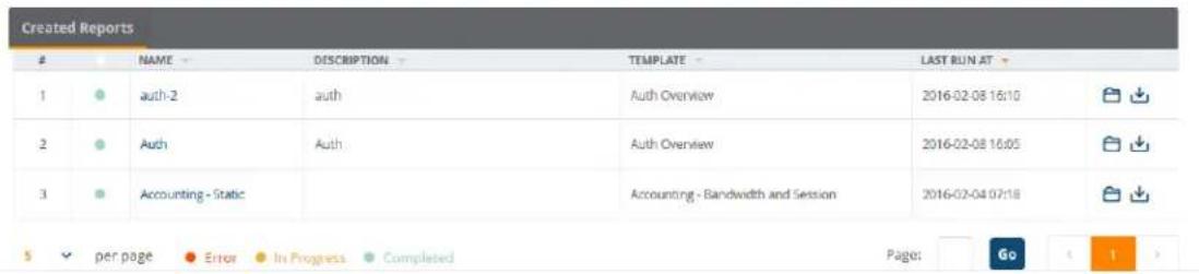 Created Reports NAME DESCRIPTION TEMPLATE LAST RUN AT 1 auth-2 auth Auth Overview 2016-02-08 16:10 2 Auth Auth Auth Overview 2016-02-08 16:05 3 Accounting - Static Accounting - Bandwidth and Session 2016-02-04 07:18 5 per page Error In Progress Completed Page: Go 1
