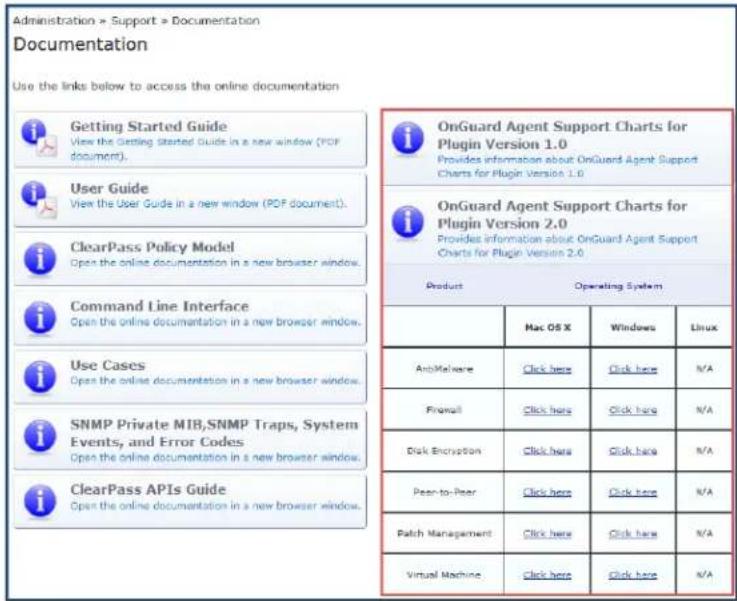 Administration » Support » Documentation Documentation Use the links below to access the online documentation Getting Started Guide View the Getting Started Guide in a new window (PDF document). User Guide View the User Guide in a new window (PDF document). ClearPass Policy Model Open the online documentation in a new browser window. Command Line Interface Open the online documentation in a new browser window. Use Cases Open the online documentation in a new browser window. SNMP Private MIB,SNMP Traps, System Events, and Error Codes Open the online documentation in a new browser window. ClearPass APIs Guide Open the online documentation in a new browser window. OnGuard Agent Support Charts for Plugin Version 1.0 Provides information about OnGuard Agent Support Charts for Plugin Version 1.0 OnGuard Agent Support Charts for Plugin Version 2.0 Provides information about OnGuard Agent Support Charts for Plugin Version 2.0 Product Operating System Mac OS X Windows Linux AnoMalware Click here Click here N/A Firewall Click here Click here N/A Disk Encryption Click here Click here N/A Peer-to-Peer Click here Click here N/A Patch Management Click here Click here N/A Virtual Machine Click here Click here N/A
