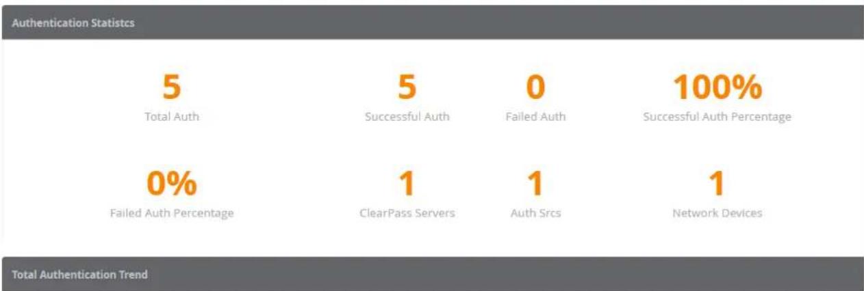 DELL W-ClearPass - Title - 1