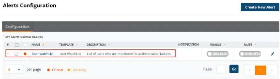 Alerts Configuration Create New Alert Configuration MY CONFIGURED ALERTS NAME TEMPLATE DESCRIPTION NOTIFICATION ENABLE MUTE 1 User WatchList User WatchList List of users who are monitored for authentication failures 5 per page Critical Warning Page: Go 1