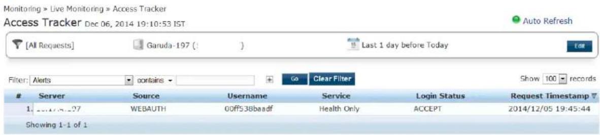 Monitoring > Live Monitoring > Access Tracker Access Tracker Dec 06, 2014 19:10:53 IST [All Requests] Garuda-197 ( ) Last 1 day before Today Edit Filter: Alerts contains Go Clear Filter Show 100 records Server Source Username Service Login Status Request Timestamp 1. 2014/05/27 WEBAUTH 00ff538baadf Health Only ACCEPT 2014/12/05 19:45:44 Showing 1-1 of 1