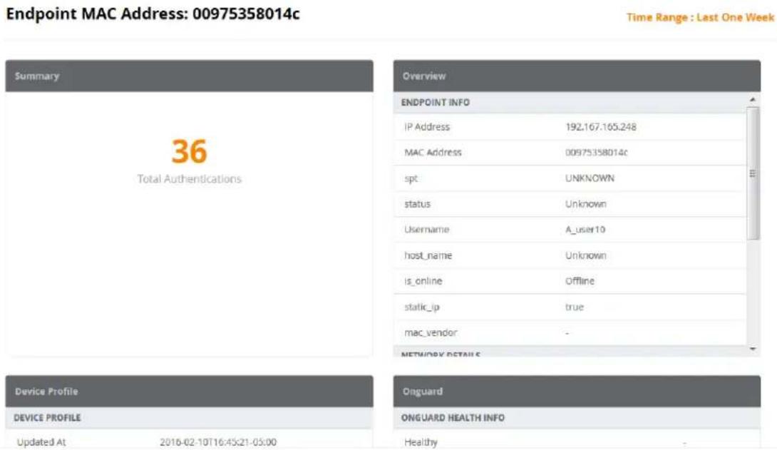 Endpoint MAC Address: 00975358014c Time Range : Last One Week Summary 36 Total Authentications Overview ENDPOINT INFO IP Address 192.167.165.248 MAC Address 00975358014c spt UNKNOWN status Unknown Username A_user10 host_name Unknown is_online Offline static_ip true mac_vendor - NETWORK DETAILS Device Profile DEVICE PROFILE Updated At 2016-02-10T16:45:21-05:00 Onguard ONGUARD HEALTH INFO Healthy -