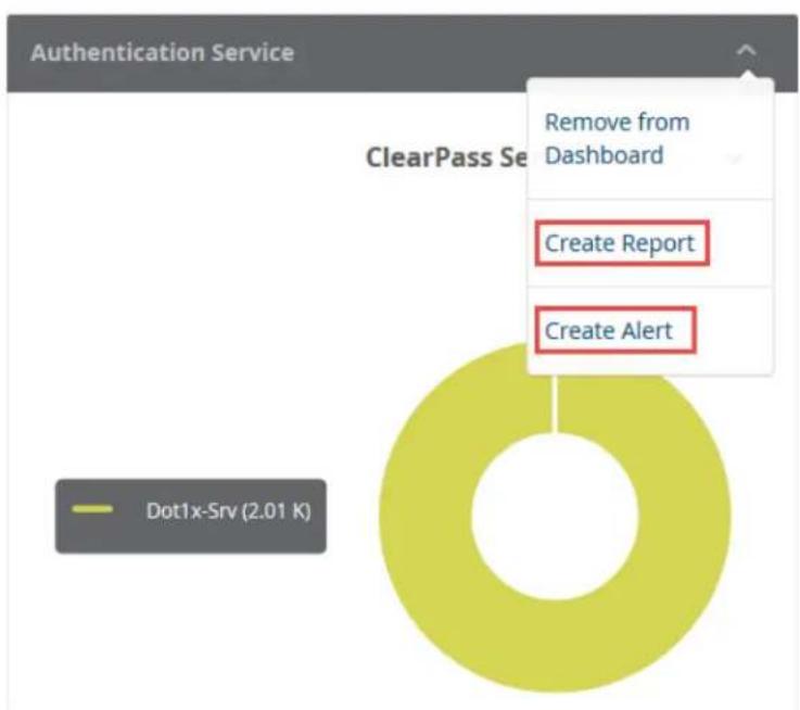 DELL W-ClearPass - Creating a Report or Alert From the Dashboard - 1