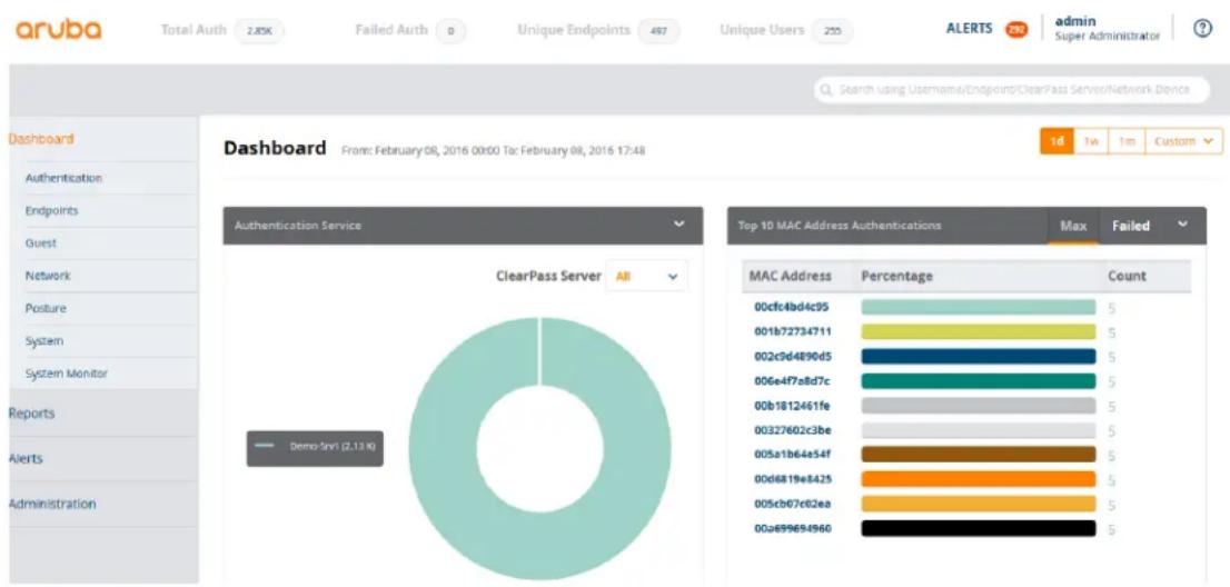 DELL W-ClearPass - Dashboard Overview - 1
