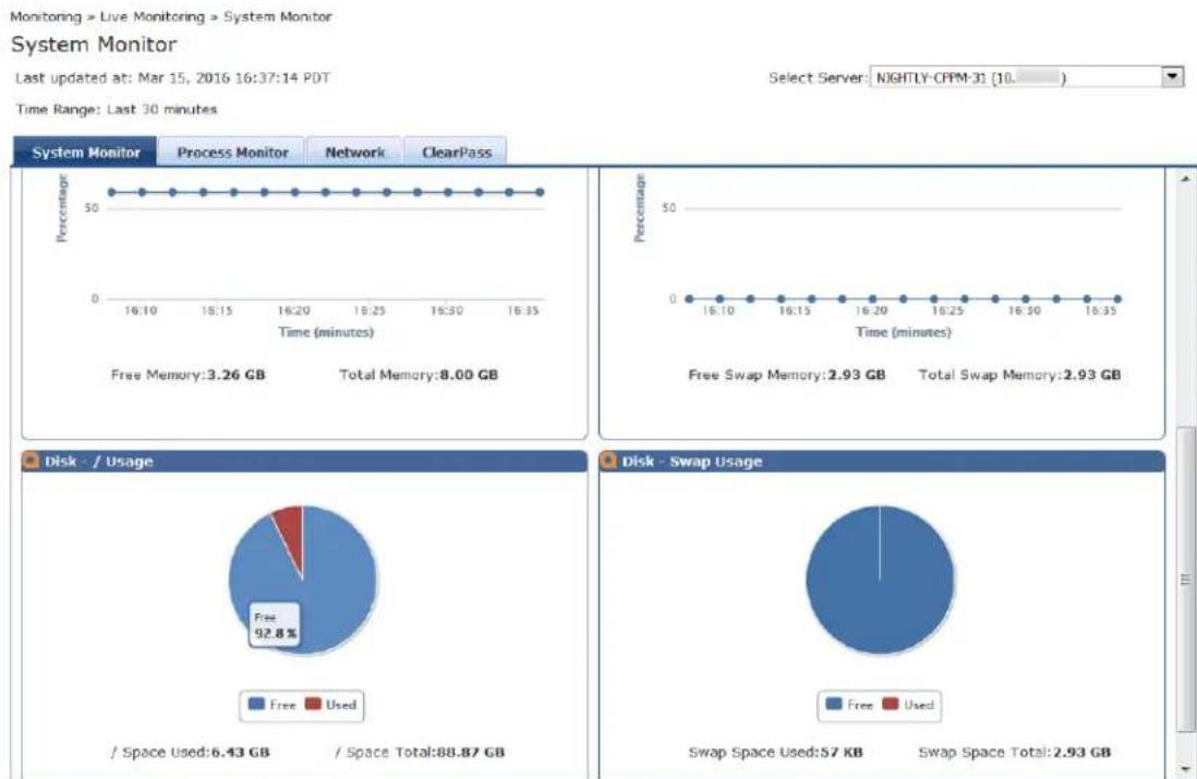 DELL W-ClearPass - System Monitor Page - 1