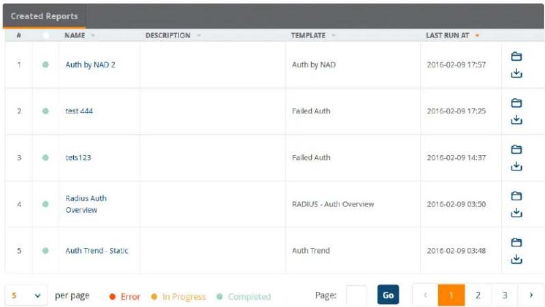 Created Reports NAME DESCRIPTION TEMPLATE LAST RUN AT 1 Auth by NAD 2 Auth by NAD 2016-02-09 17:57 2 test 444 Failed Auth 2016-02-09 17:25 3 tets123 Failed Auth 2016-02-09 14:37 4 Radius Auth Overview RADIUS - Auth Overview 2016-02-09 03:50 5 Auth Trend - Static Auth Trend 2016-02-09 03:48 5 per page Error In Progress Completed Page: Go 1 2 3 >