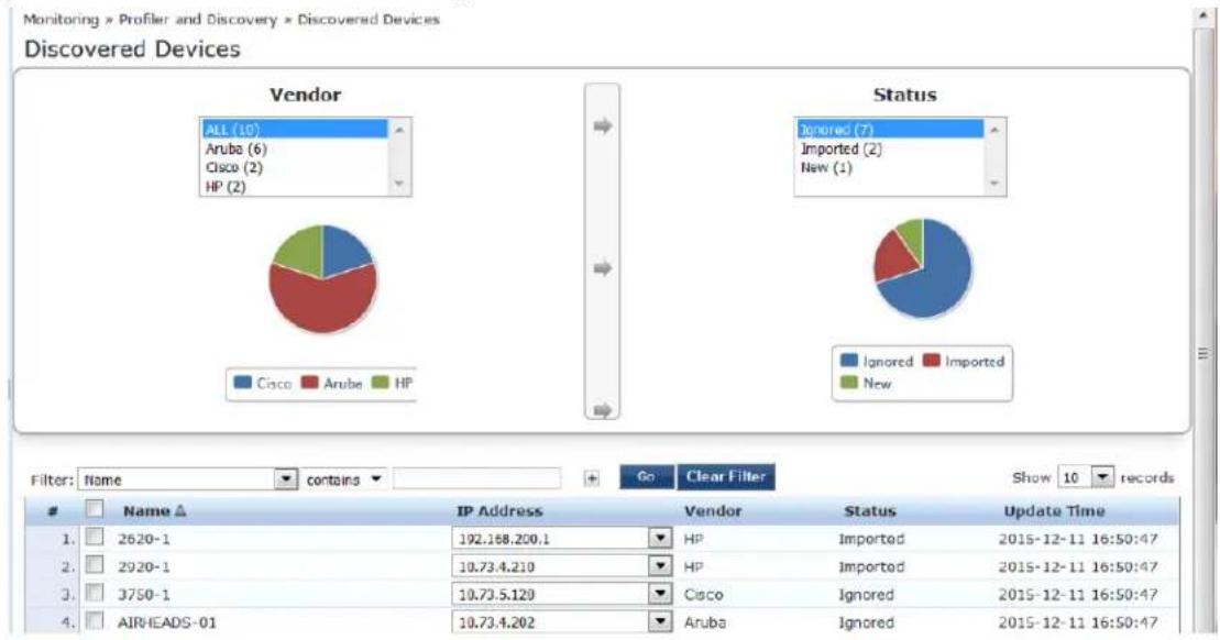 DELL W-ClearPass - Importing and Viewing Discovered Network Devices - 1