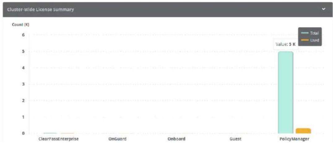DELL W-ClearPass - System Dashboard - 2
