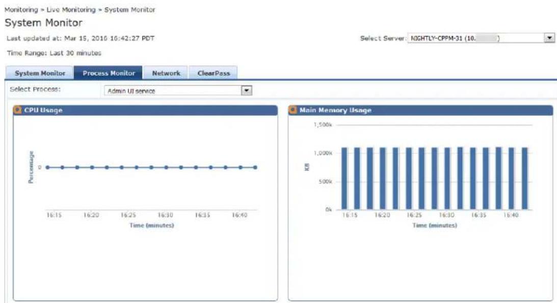 DELL W-ClearPass - Process Monitor Page - 1