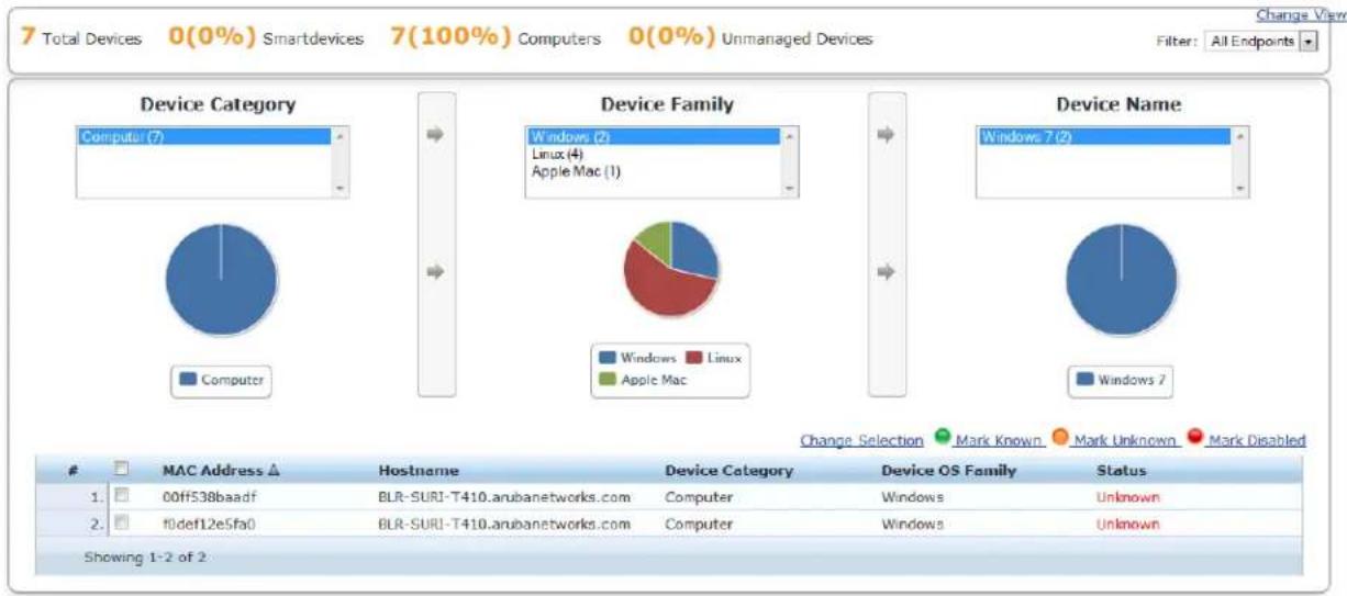 DELL W-ClearPass - Profiler and Discovery: Endpoint Profiler - 1