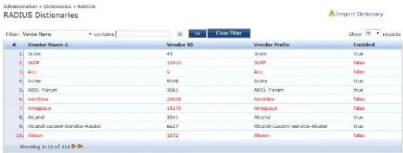 Administration + Dictionaries > RADIUS RADIUS Dictionaries Filter: Vendor Name ▼ contains | Go Clear Filter Show 10 records Vendor Name A Vendor ID Vendor Prefix Enabled 1. Icom 43 Icom true 2. SCPP 10415 SCPP false 3. Acc 5 Acc false 4. Acme 9148 Acme true 5. ADSL-Forum 3561 ADSL-Forum true 6. Arochive 28028 Arochive false 7. Airspace 14179 Airspace false 8. Alcatel 3041 Alcatel true 9. Alcatel-Locant-Service-Router 6527 Alcatel-Locant-Service-Router true 10. Alson 1872 Alison false Showing 1×10 of 111 ▶