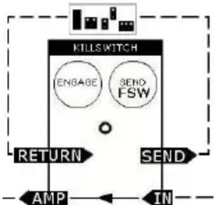 Electro Harmonix Chill Switch - - "SEND" ROTARY SWITCH - - 1