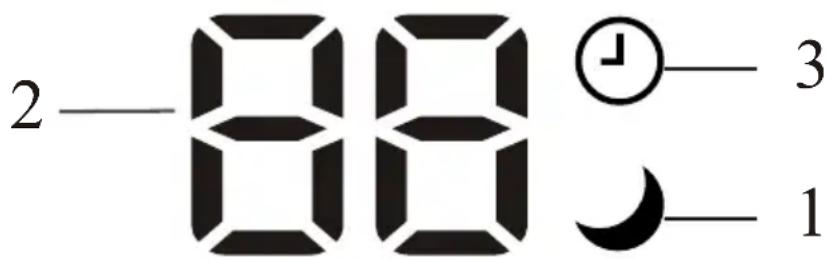 2—88 ⏱—3 — 1