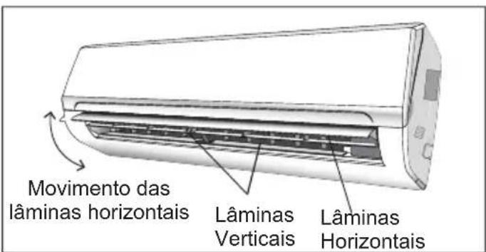 Movimento das lâminas horizontais Lâminas Verticais Lâminas Horizontais