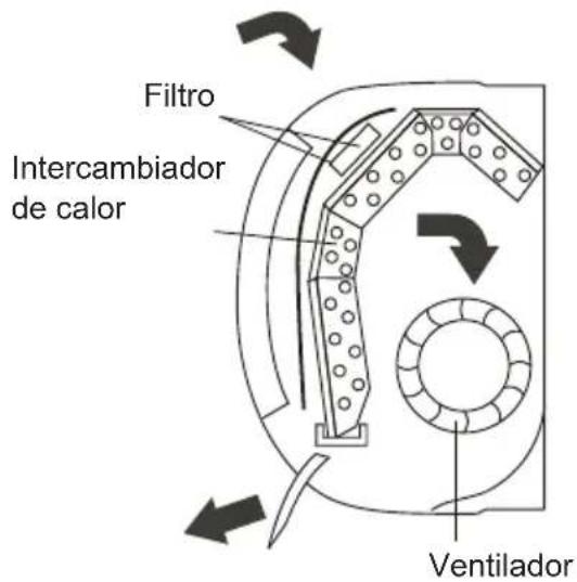 Filtro Intercambiador de calor Ventilador
