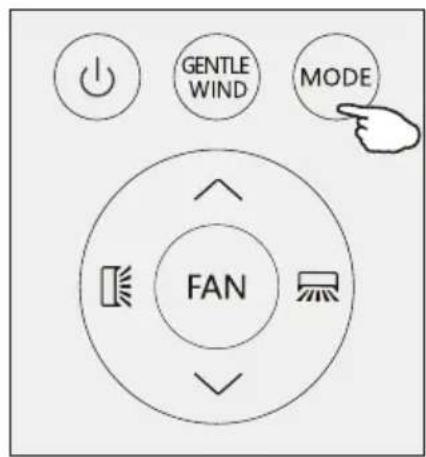 GENTLE WIND MODE FAN